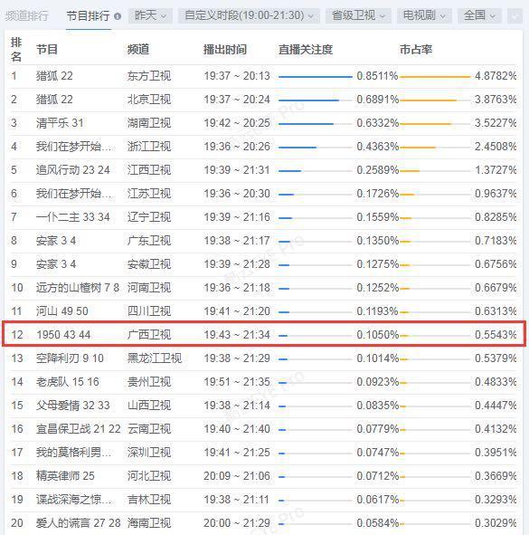 联系我们 第145页