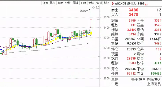 深度解析与预测，2024年12月10日商品菜粕期货实时行情分析与展望