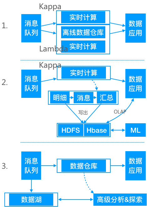 十二月RTMP实时推流技术的兴起及其影响