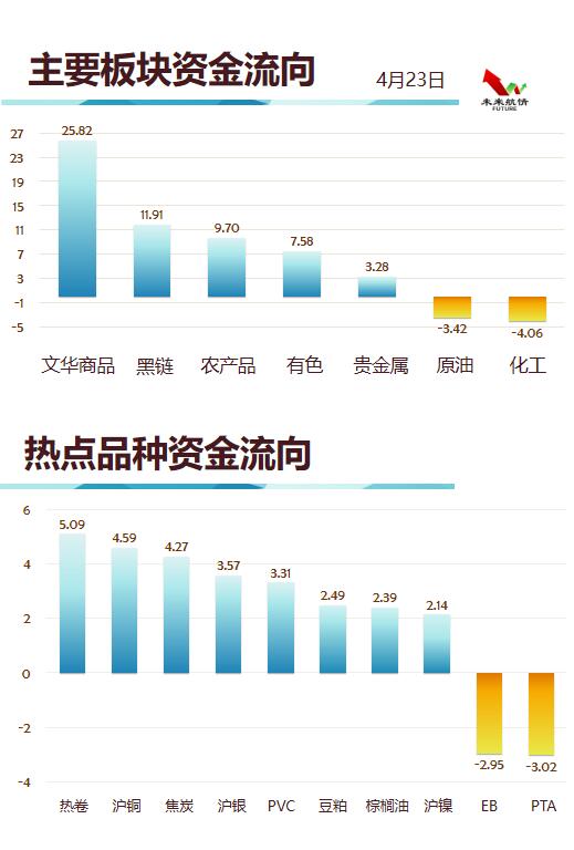 揭秘未来，预测2024年12月10日期货市场实时买卖盘动态数据解析。