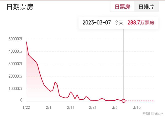 第二十条深度测评与实时票房介绍