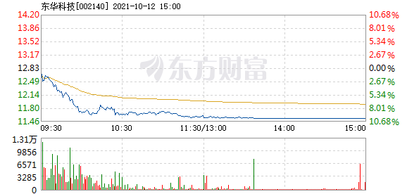 揭秘12月10日实时科技，探讨实时科技的发展与影响