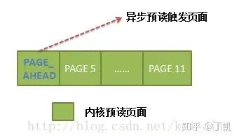 Linux系统中实时读取文件的实践与优化（12月专刊）