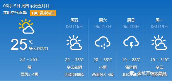 12月西彭实时天气预报，与天气变化共舞，自信成就梦想