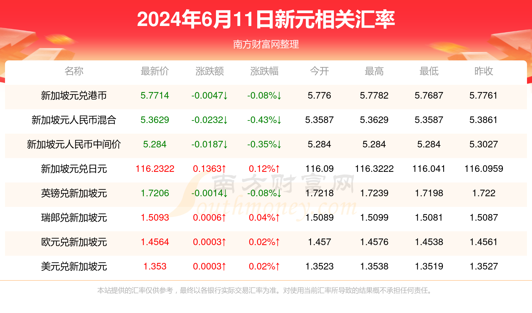 2024年实时汇率查询指南，如何获取最准确的汇率价格