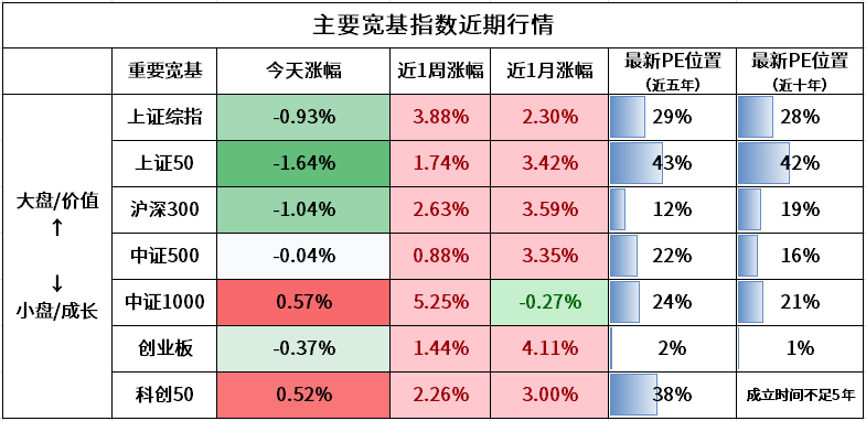 第459页