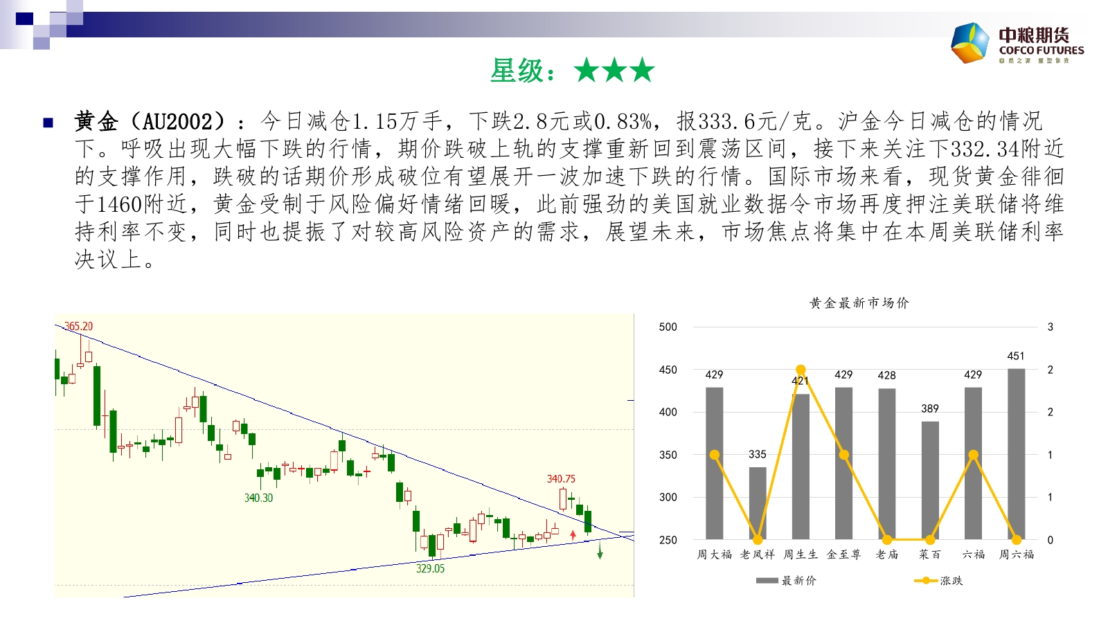 风起云涌金融浪潮下的12月期货商品实时走势深度解析