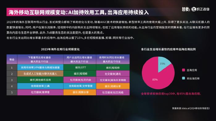 重磅推出，2024年AI新纪元重塑生活，老版AI实时描摹技术巅峰体验揭秘