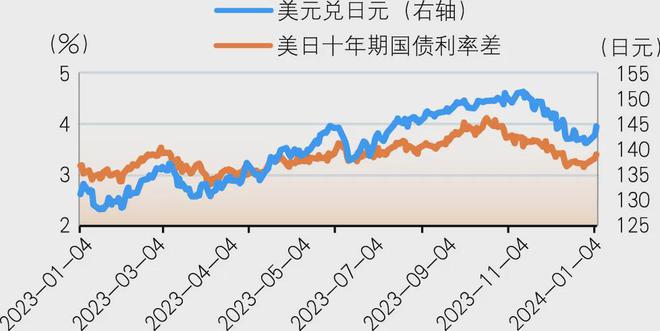 2024年12月14日美日外汇行情展望与实时行情解析，市场走势预测及解析报告