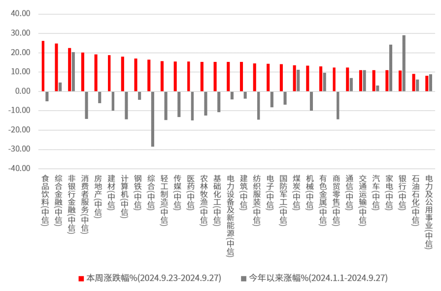 第448页