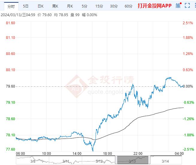 2024年12月14日实时金价走势图分析与解读，全方位指南为初学者到进阶用户指引方向