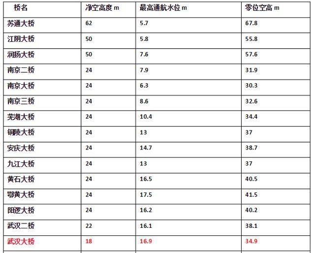 探索长江上游水文实时查询表新篇章，预测未来的长江水文数据（2024年预测版）