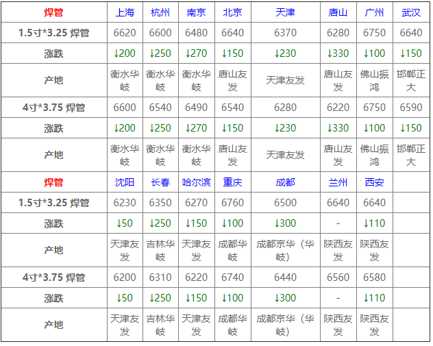 酒海探骈，追溯12月14日白酒实时价格的查询之旅