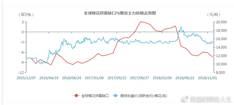 郑棉期货风云揭秘，一家人的温馨交易故事与实时行情分析（往年12月14日）