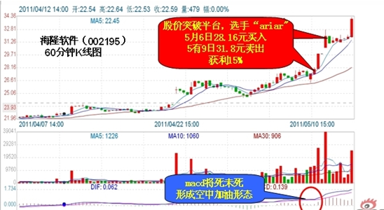 往年12月14日K5267的奇迹，学习变化与自信成就之旅