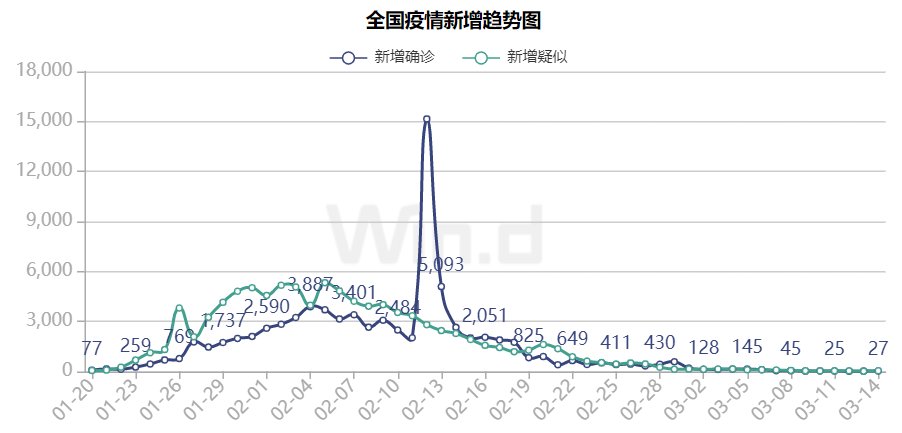 12月湖南湘西疫情实时数据评测与介绍