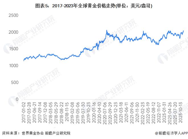 黄金价格深度解析，揭秘黄金时刻与实时金价走势