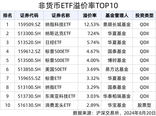 探索未来市场动向，标普走势预测与实时走势猜想——以2024年12月14日为例分析市场动向​​