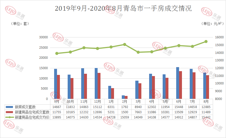 历年12月14日青岛客流量实时数据及分析概览