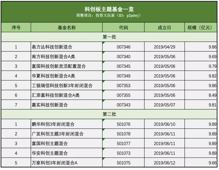 12月14日基金实时报价观看平台选择与全面解析