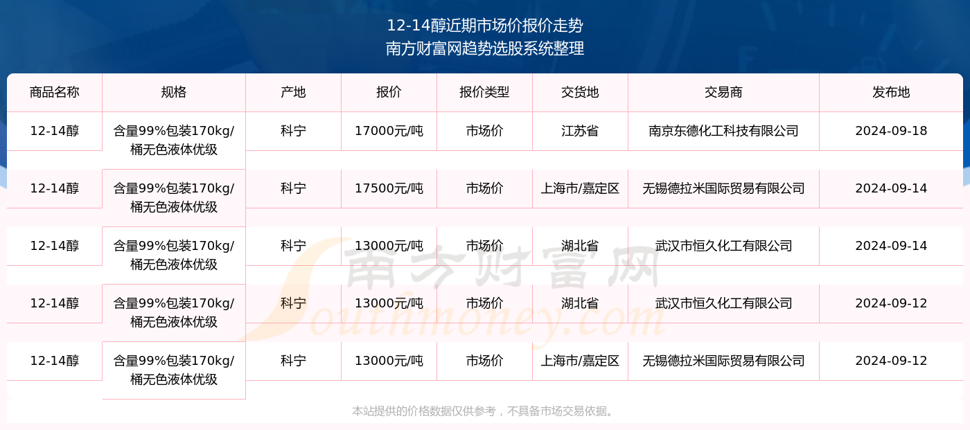 2024年12月14日数据实时评估报告深度剖析