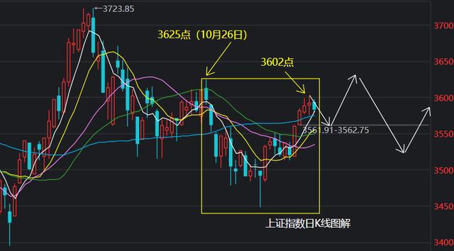 12月A股实时行情指数跟踪，今日指南与动态更新