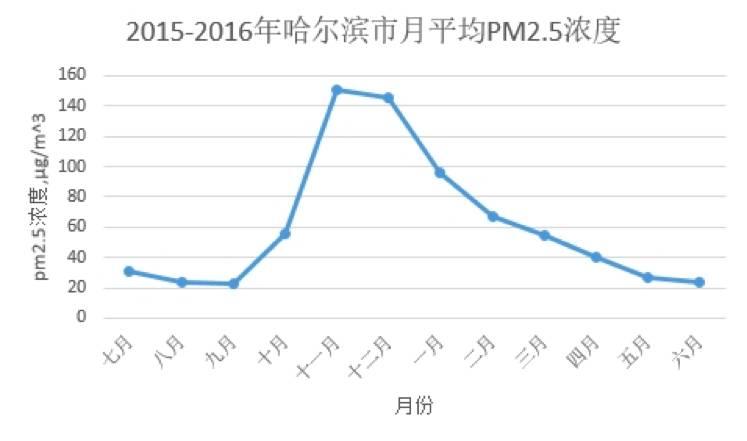 北京雾霾背后的故事与影响，十二月雾霾指数实时查询解析