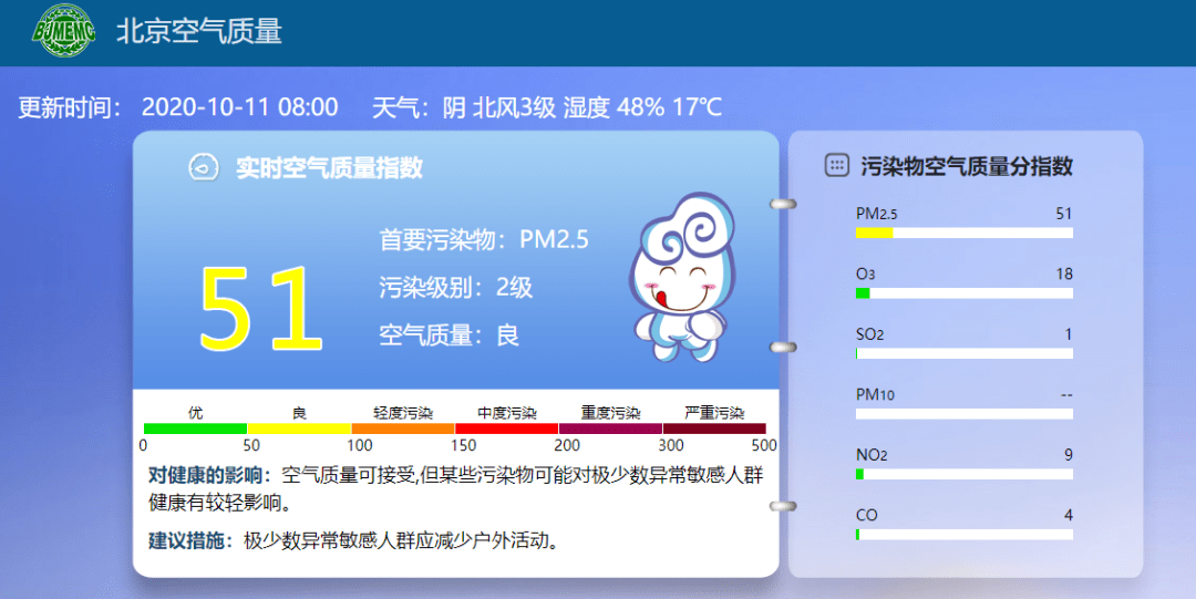 12月14日北京PM100空气质量实时监测，守护健康呼吸