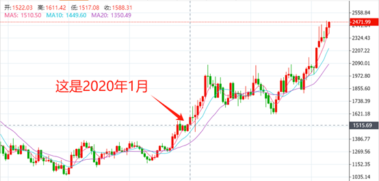 深度解析，揭秘比特币全球实时交易行情——2024年12月14日