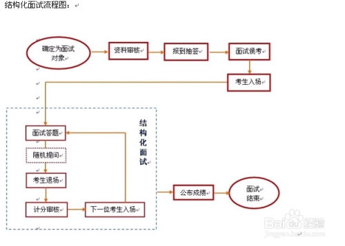 往年12月14日实时流程框架探析，观点阐述与框架概览