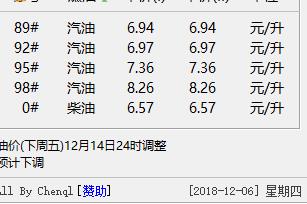 南京历年12月14日油价走势解析及实时油价查询表最新发布