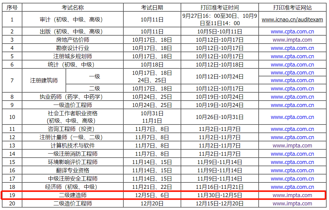 历史上的12月14日，科目二实时排名探索之旅