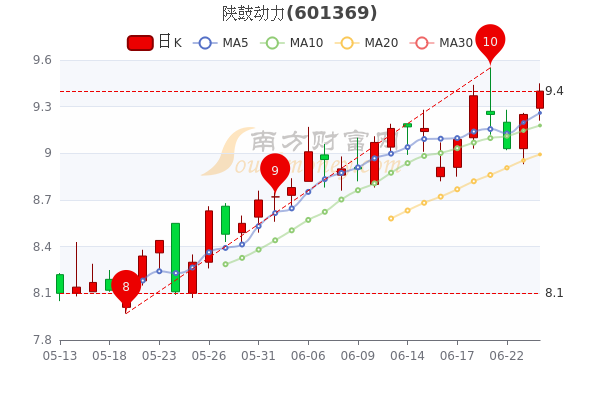 陕西汉中最新实时油价表曝光，洞悉市场趋势的独家爆料