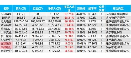 揭秘龙虎榜选股秘籍，掌握股市变化，自信闪耀股市战场——12月14日实时龙虎榜选股技巧深度解析