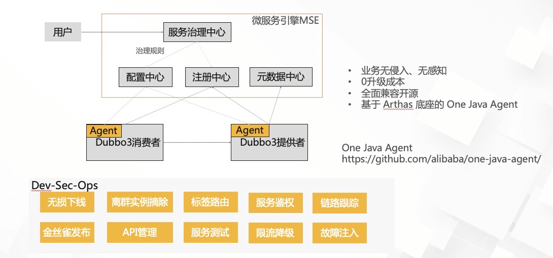 实时服务集成框架的崛起及其影响