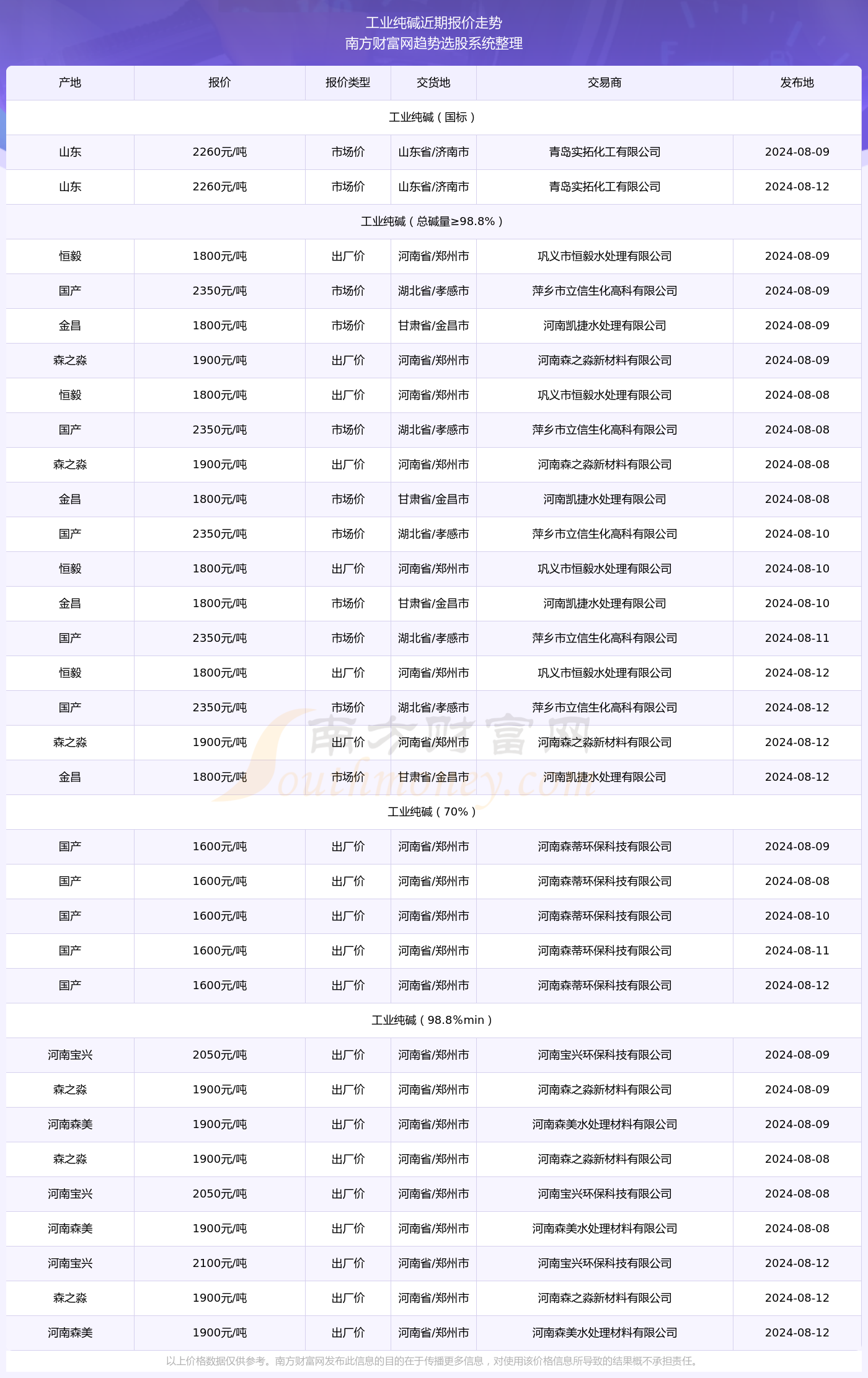 全面评测，2024年12月14日实时网速的特性、体验、竞品对比及用户群体分析