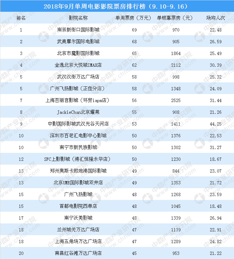 十二月电影票房排行榜前十深度解析与璀璨光影回顾