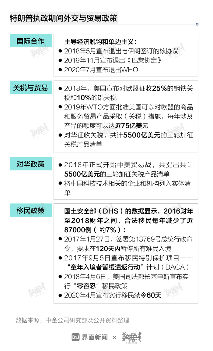 特朗普在十二月十八日的实时得票数据，逆风翻盘的奇迹与激励我们拥抱变化的启示