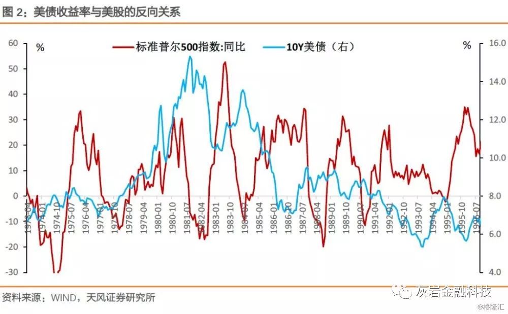 深度解析，12月18日十年期美国国债收益率实时行情全方位评测