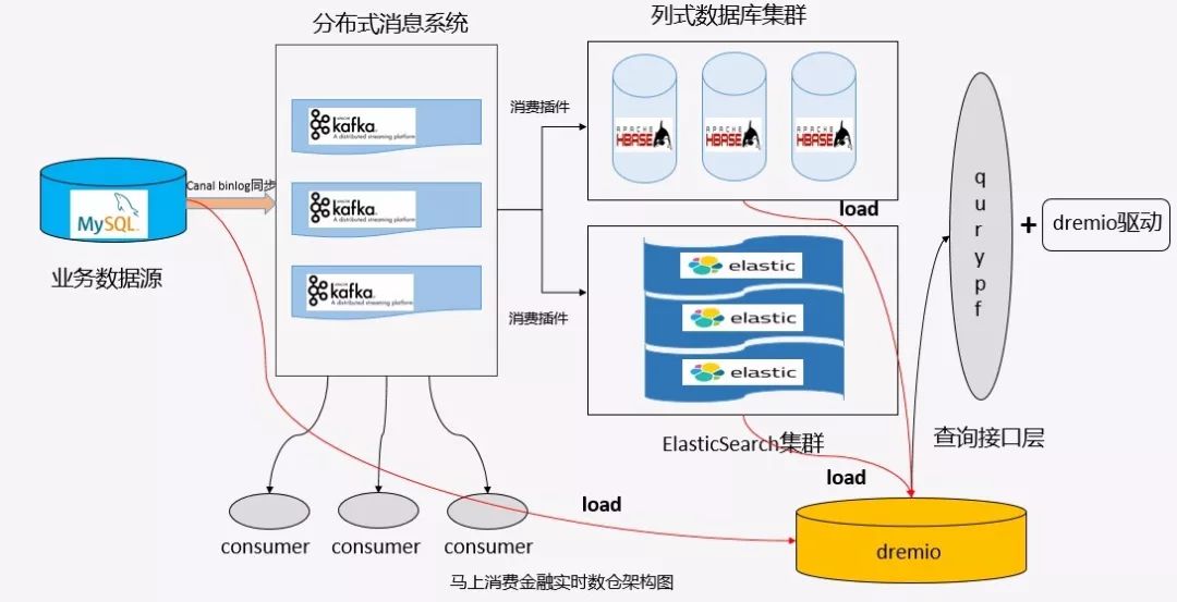 数仓架构下的温情日常与奇妙经历，2024年12月18日实时数仓架构图分享