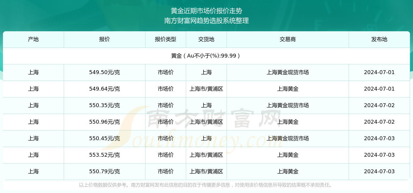 电费实时账单下载预测，揭秘便捷之选，2024年12月18日电费查询新动向