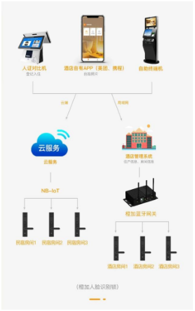 智能用水监控，轻松查询12月实时用水信息，触手可及！