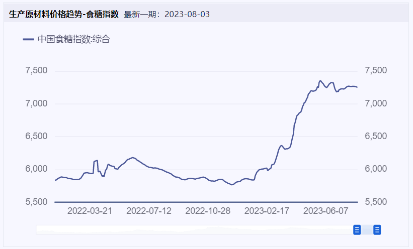 揭秘历史美团骑手在12月18日的实时在线分布与数字背后的故事探究