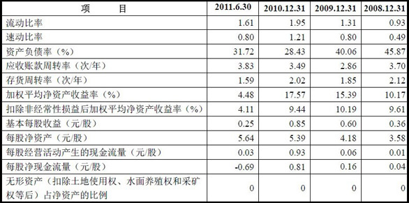 如何查询往年12月22日佛慈制药实时报价官网，详细步骤指南（适合初学者与进阶用户）