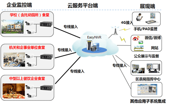 超越时空的监控技术，2024年实时存储监控视频流的梦想之旅