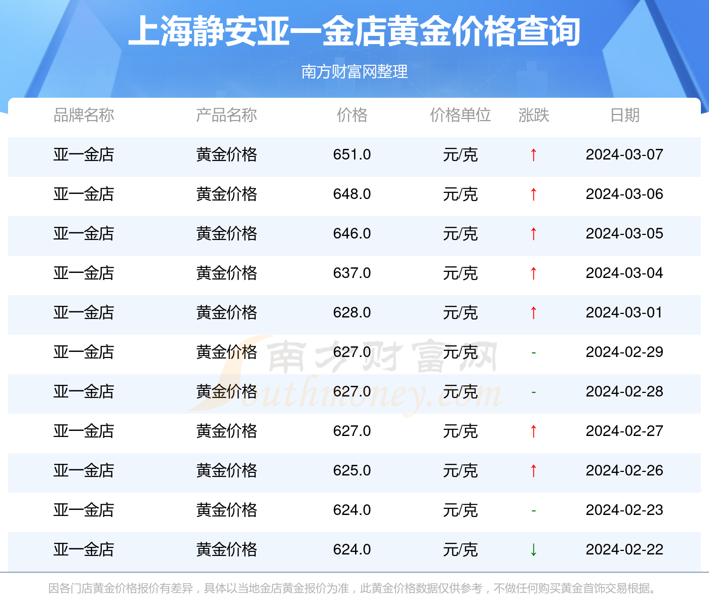 2024年12月22日上海黄金实时金价查询指南，适合初学者与进阶用户的完全步骤