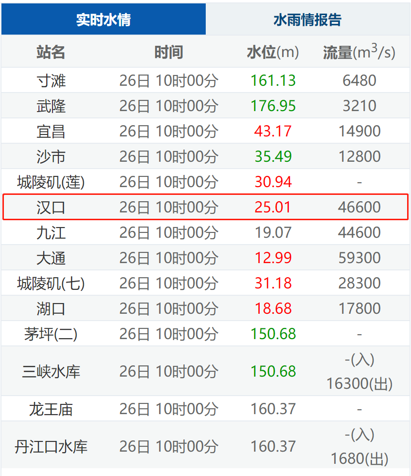 重庆空气质量实时发布的重要性，个人立场与深入分析