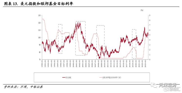 2024年12月22日人民币美金汇率预测与走势分析