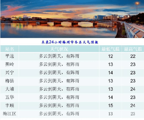 历史上的12月22日，梅州到珠海的路途变迁——成长与自信的旅程见证