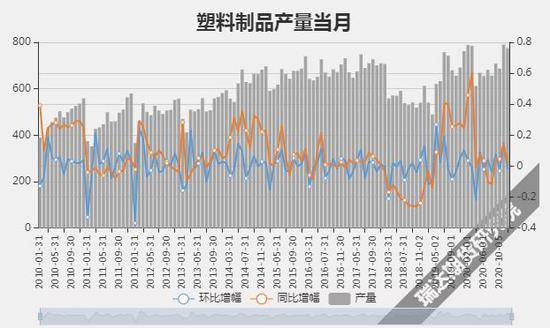 科技助力库存管理，往年库存实时显示图表揭秘新篇章